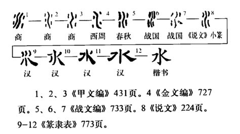 水的象形文字|漢字「水」：字形演變